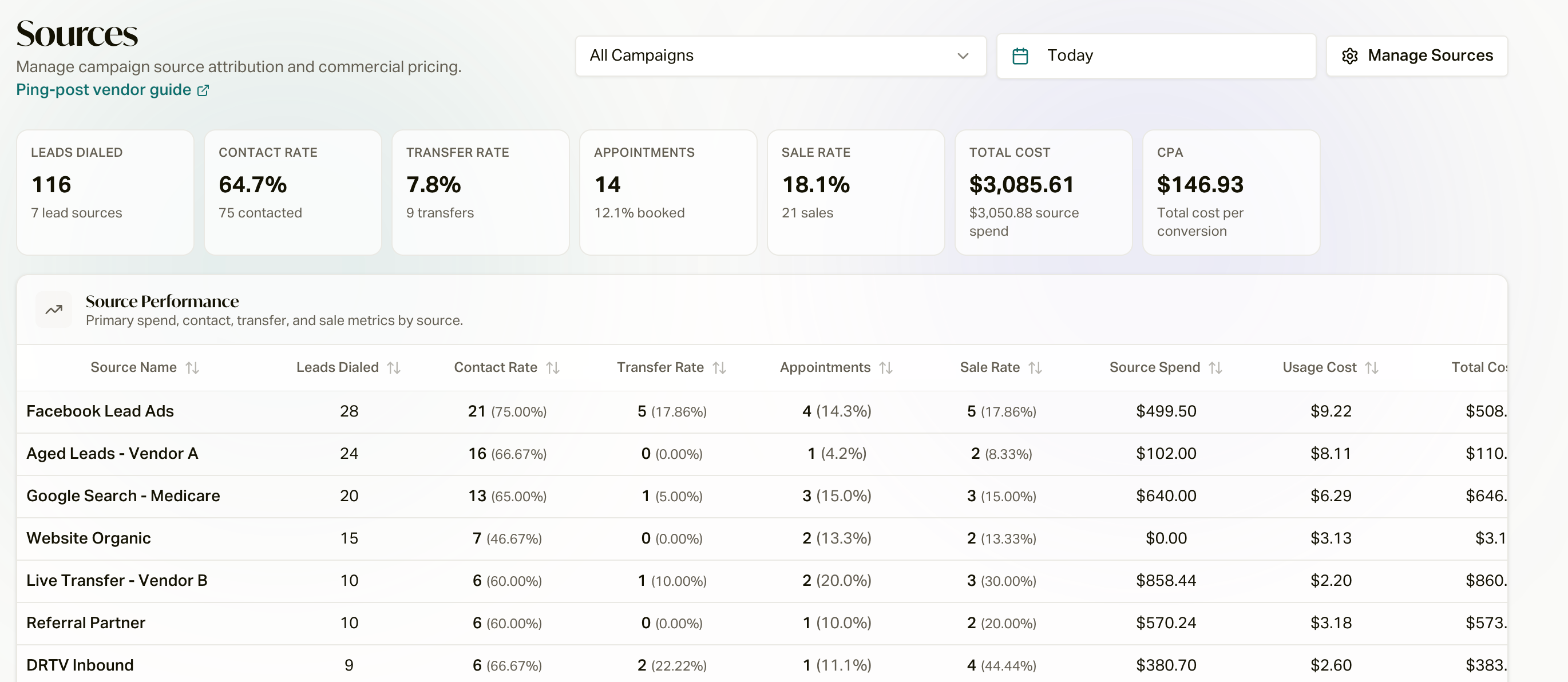 The source performance view: KPI tiles and the Source Performance table